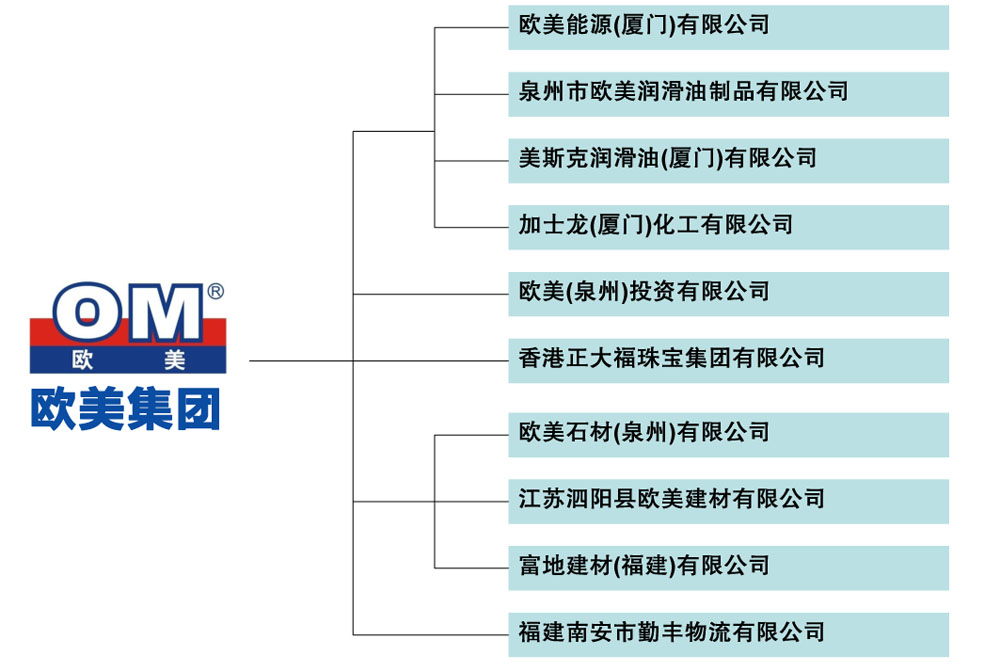  歐美潤滑油